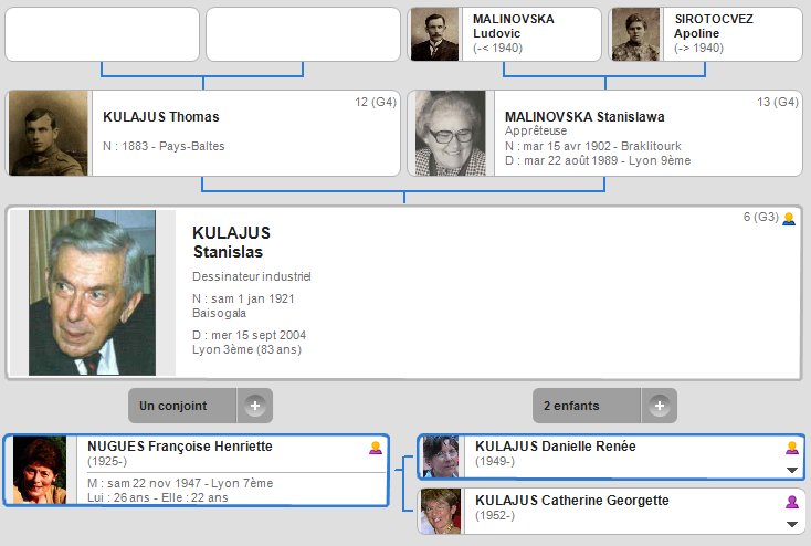 Famille Stanislas KULAJUS Famille Stanislas KULAJUS